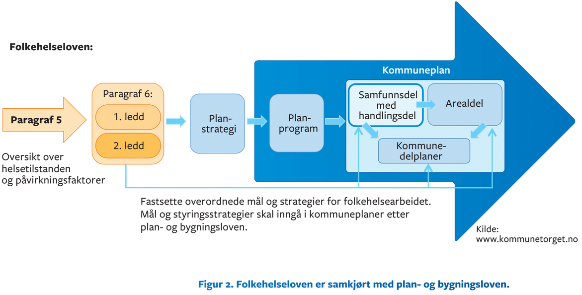 Lover Og Forskrifter – Læringsportal